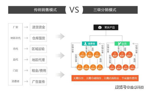 为什么要使用小程序商城 小程序,大作为