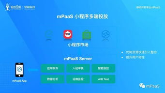 支付宝 App架构的原理与实战