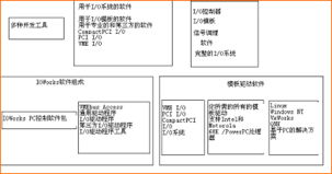 完整的成套系统turnkey解决方案