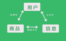 开发小程序的这些未来动向你了解吗 有哪优势呢