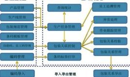 产品赋码追溯系统软件开发解决方案,实现大数据化管理