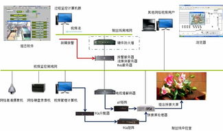 安全监控管理系统在煤矿中的应用案例