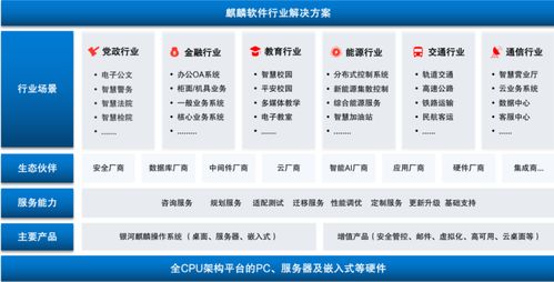 麒麟软件成为国内首个突破 150 万生态的国产操作系统厂商