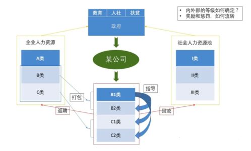 从产品经理私人订制咨询延伸,聊聊当下