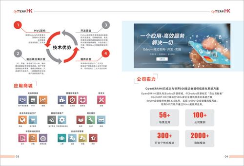 开源软件如何盈利