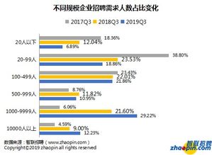 2019年互联网产业人才发展报告