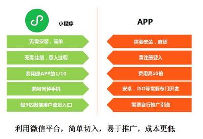 微信小程序是什么?有什么优势?怎么开发?_科技