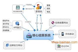 山东直销软件找捷图 专业定制开发各种直销系统软件,山东直销软件找捷图 专业定制开发各种直销系统软件生产厂家,山东直销软件找捷图 专业定制开发各种直销系统软件价格