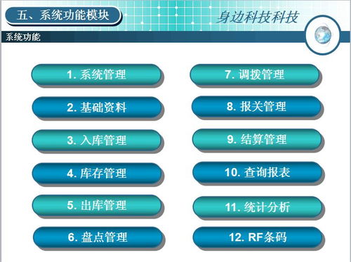 仓储管理系统是互联网 智能仓储体系