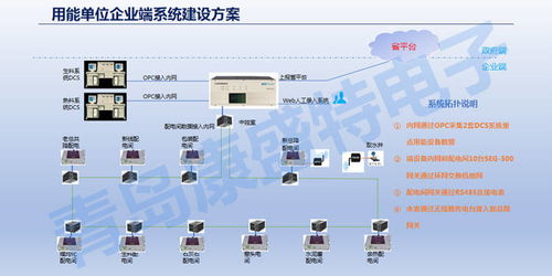 石油化工行业能源管理系统能解决什么问题