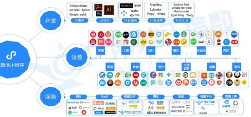 小程序发布一年做了什么?错过将遗憾数年的3个大势