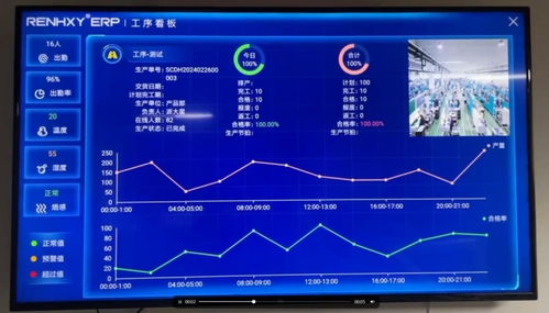 小型加工厂管理软件 推荐仁和云erp mes系统免费版