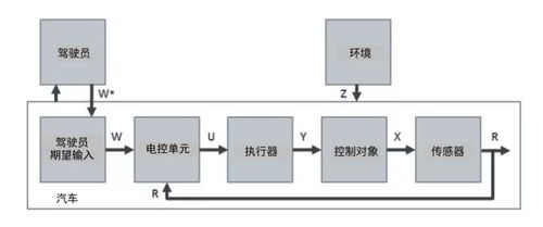 汽车背后那些看不见的软件系统