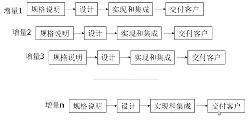 软件生命周期与流程在小程序开发中的应用