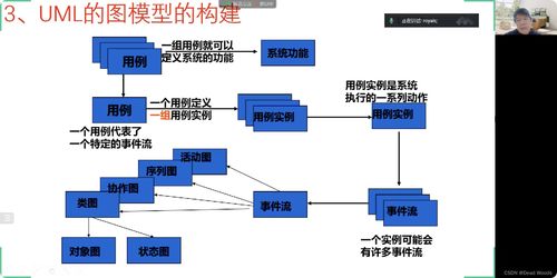软件系统分析与设计在微信小程序开发中的关键作用
