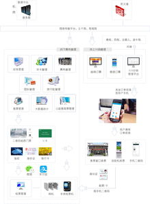 智慧景区票务系统订制开发 打造高效便捷的数字化票务解决方案